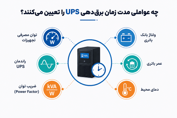چه عواملی مدت زمان برق‌دهی UPS را تعیین می‌کنند؟