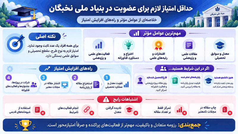 حداقل امتیاز لازم برای عضویت در بنیاد ملی نخبگان در یک نگاه