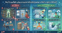اشتباهات رایج در انتخاب موضوع پایان نامه مدیریت و روش جلوگیری از آنها